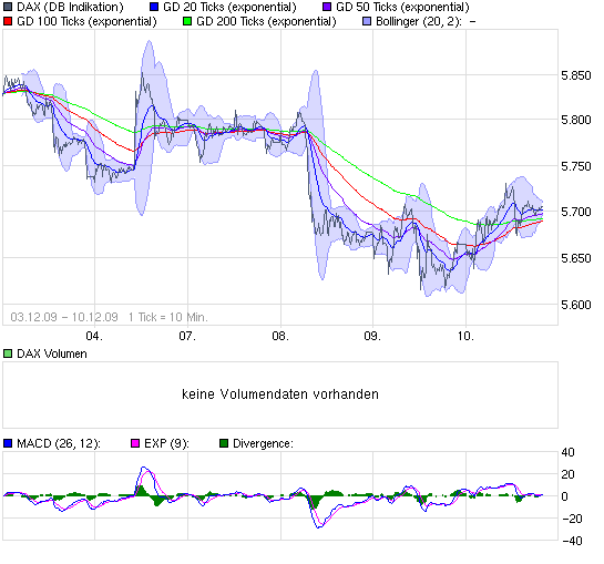 Quo Vadis Dax 2009 282606