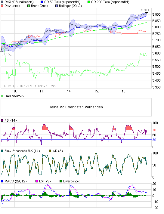 Quo Vadis Dax 2009 284281