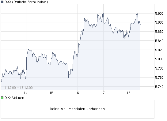 Quo Vadis Dax 2009 284776