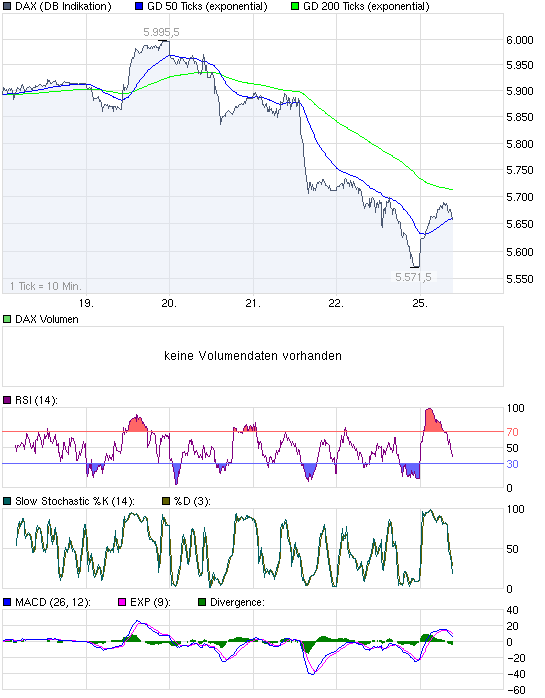 Quo Vadis Dax 2010 - Das Original 294430