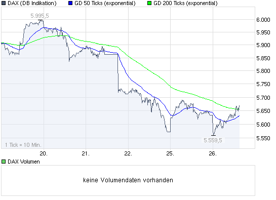 Quo Vadis Dax 2010 - Das Original 294778