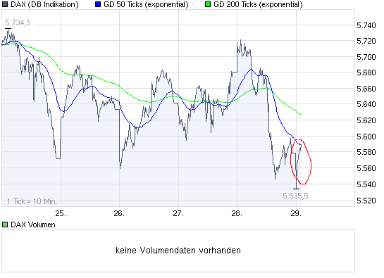 Quo Vadis Dax 2010 - Das Original 295571