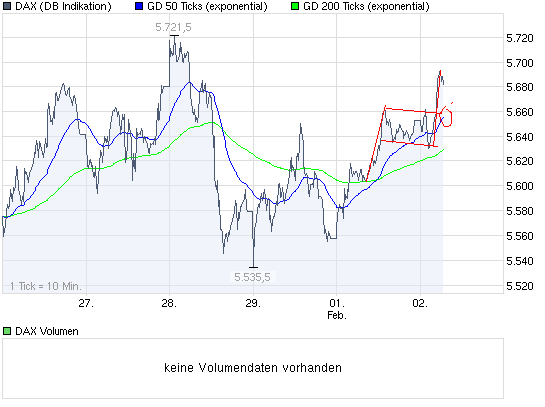 Quo Vadis Dax 2010 - Das Original 296547