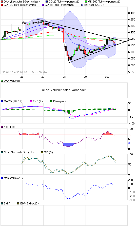 Quo Vadis Dax 2010 - Das Original 316742
