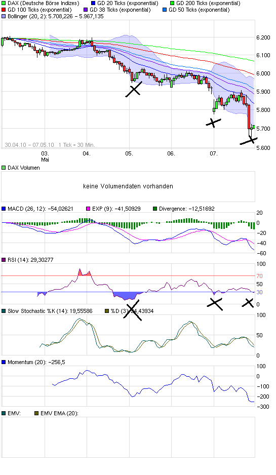 Quo Vadis Dax 2010 - Das Original 318688