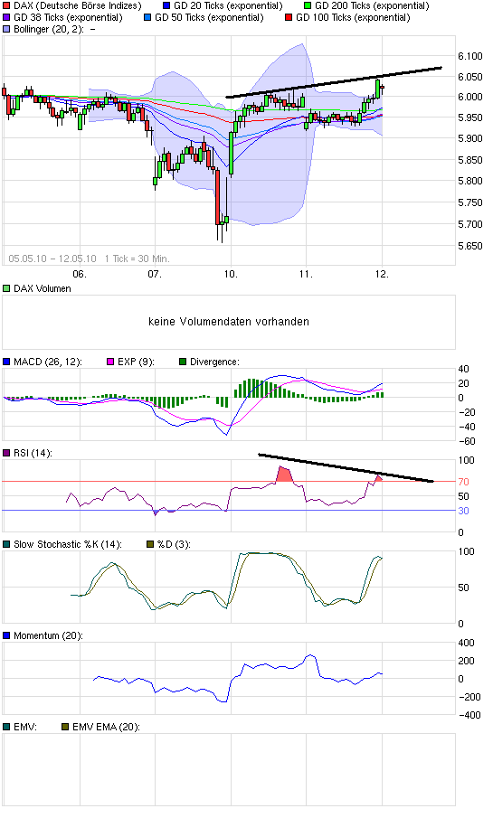 Quo Vadis Dax 2010 - Das Original 319600