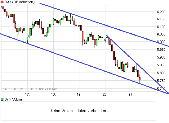 Quo Vadis Dax 2010 - Das Original 321711