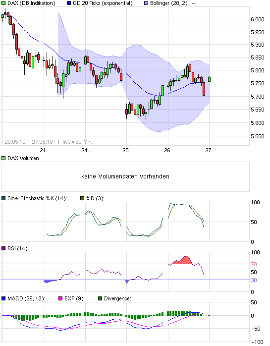 Quo Vadis Dax 2010 - Das Original 322722