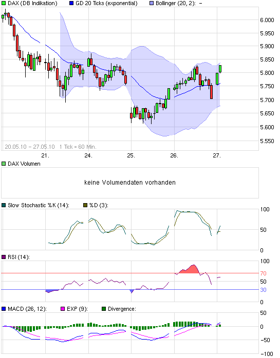 Quo Vadis Dax 2010 - Das Original 322742