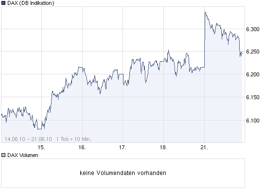 Der Antizykliker-Thread 327942