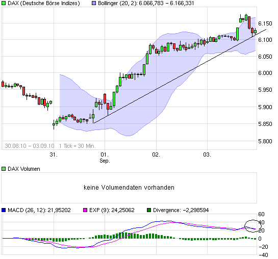 Quo Vadis Dax 2010 - Das Original 343118