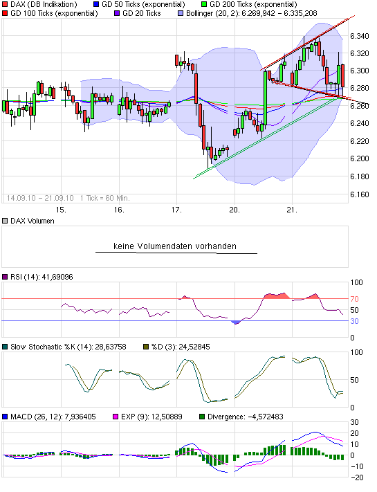 Quo Vadis Dax 2010 - Das Original 346467