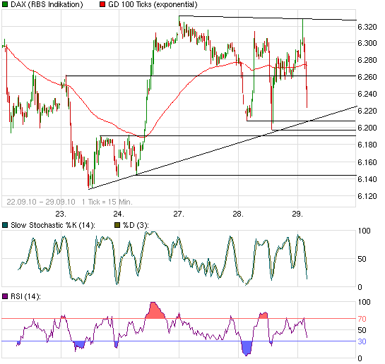Quo Vadis Dax 2010 - Das Original 348099