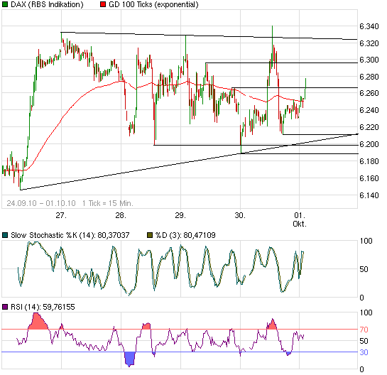 Quo Vadis Dax 2010 - Das Original 348628