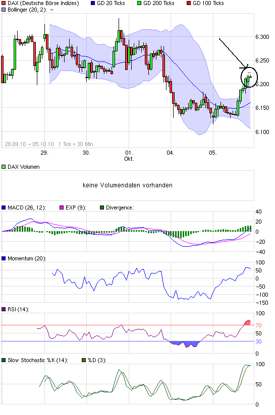 Quo Vadis Dax 2010 - Das Original 349368
