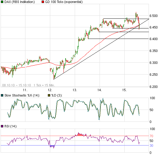 Quo Vadis Dax 2010 - Das Original 351573