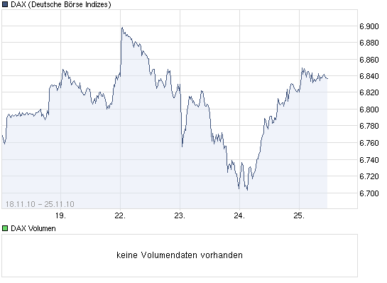 Quo Vadis Dax 2010 - Das Original 361033