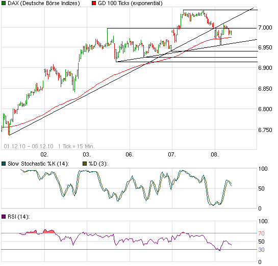 Quo Vadis Dax 2010 - Das Original 364327