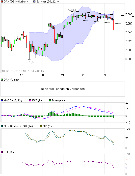 Quo Vadis Dax 2010 - Das Original 368079