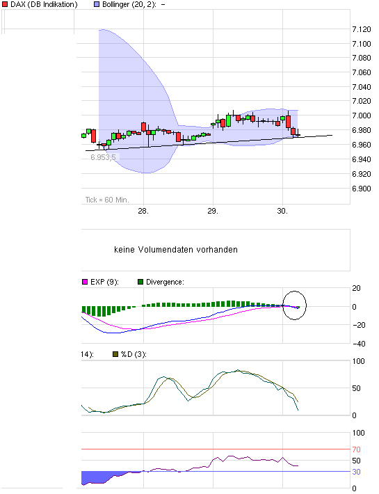 Quo Vadis Dax 2010 - Das Original 369385
