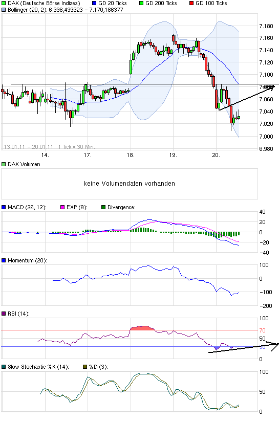 Quo Vadis Dax 2011 - All Time High? 374415