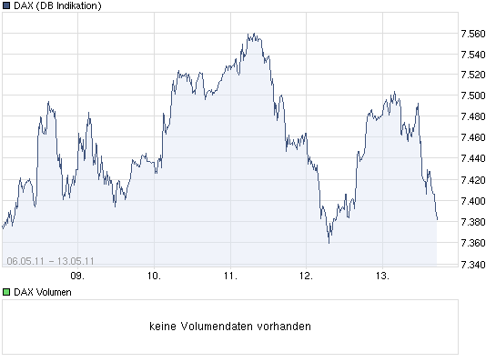 Antizykliker-Thread - v2.0 402941