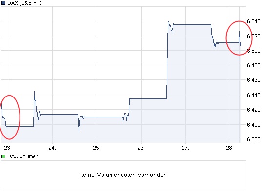 Quo Vadis Dax 2012 - Krise ohne Ende? 480553