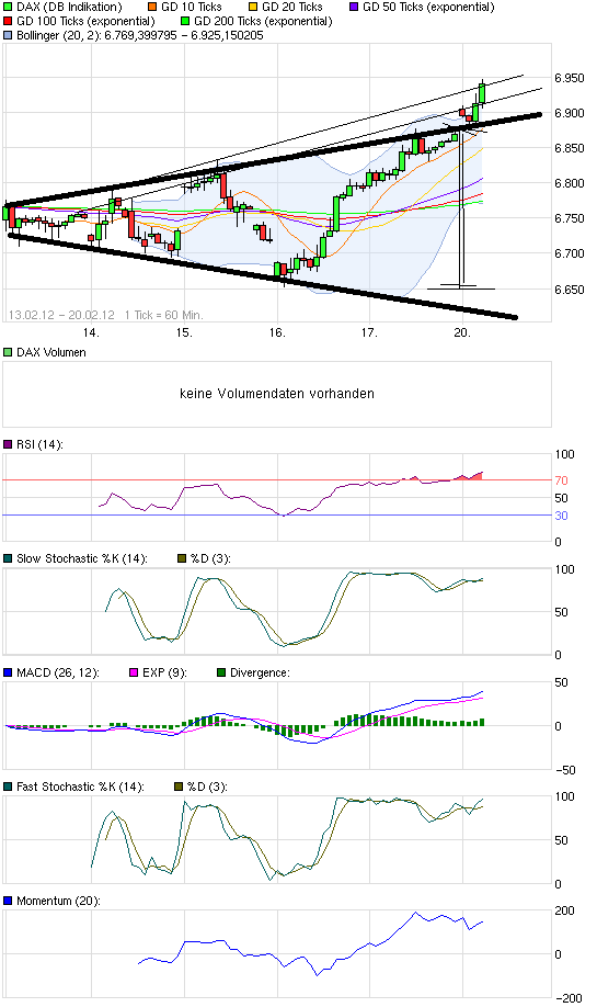 Quo Vadis Dax 2012 - Krise ohne Ende? 487059