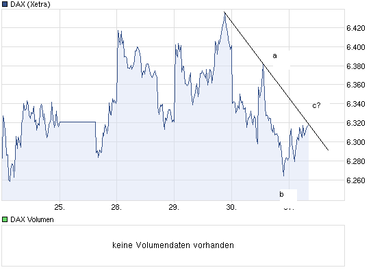 Die Bullen scharren gar nicht mit den Hufen, 512046