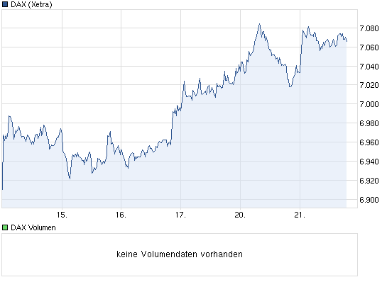 Antizykliker-Thread - v2.0 531211