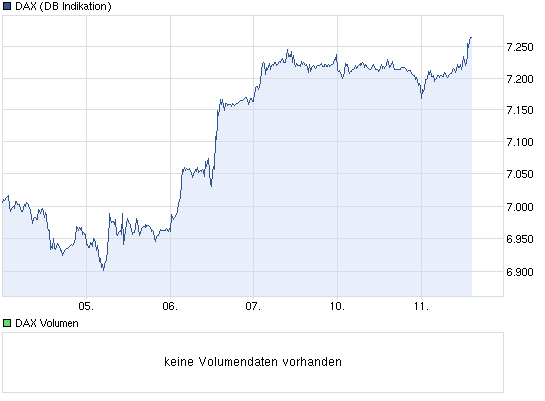 Antizykliker-Thread - v2.0 536056
