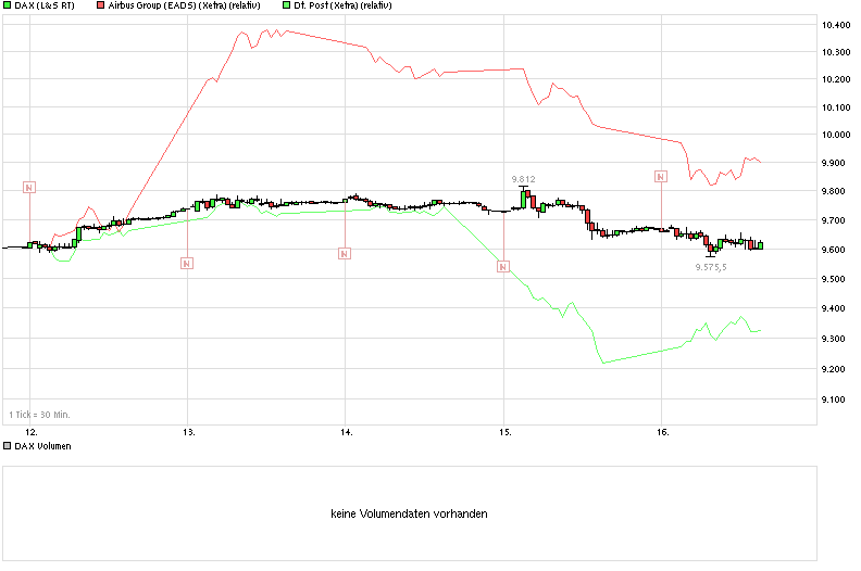 Deutsche Post 724063