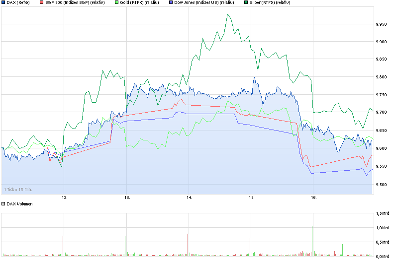 Freunde des Silbers 724065
