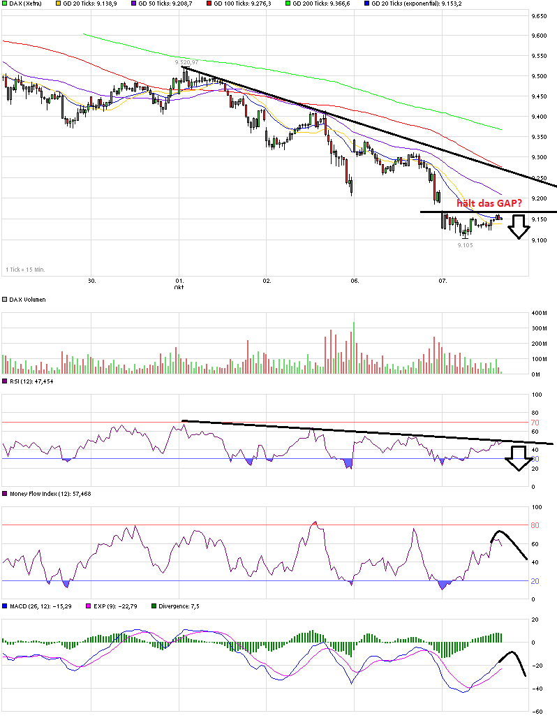 QuoVadisDax - das Original - Nachfolgethread 762602