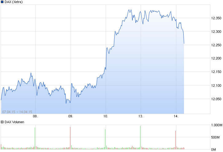 Lufthansa 2012-2015: wohin geht die Reise... 817152