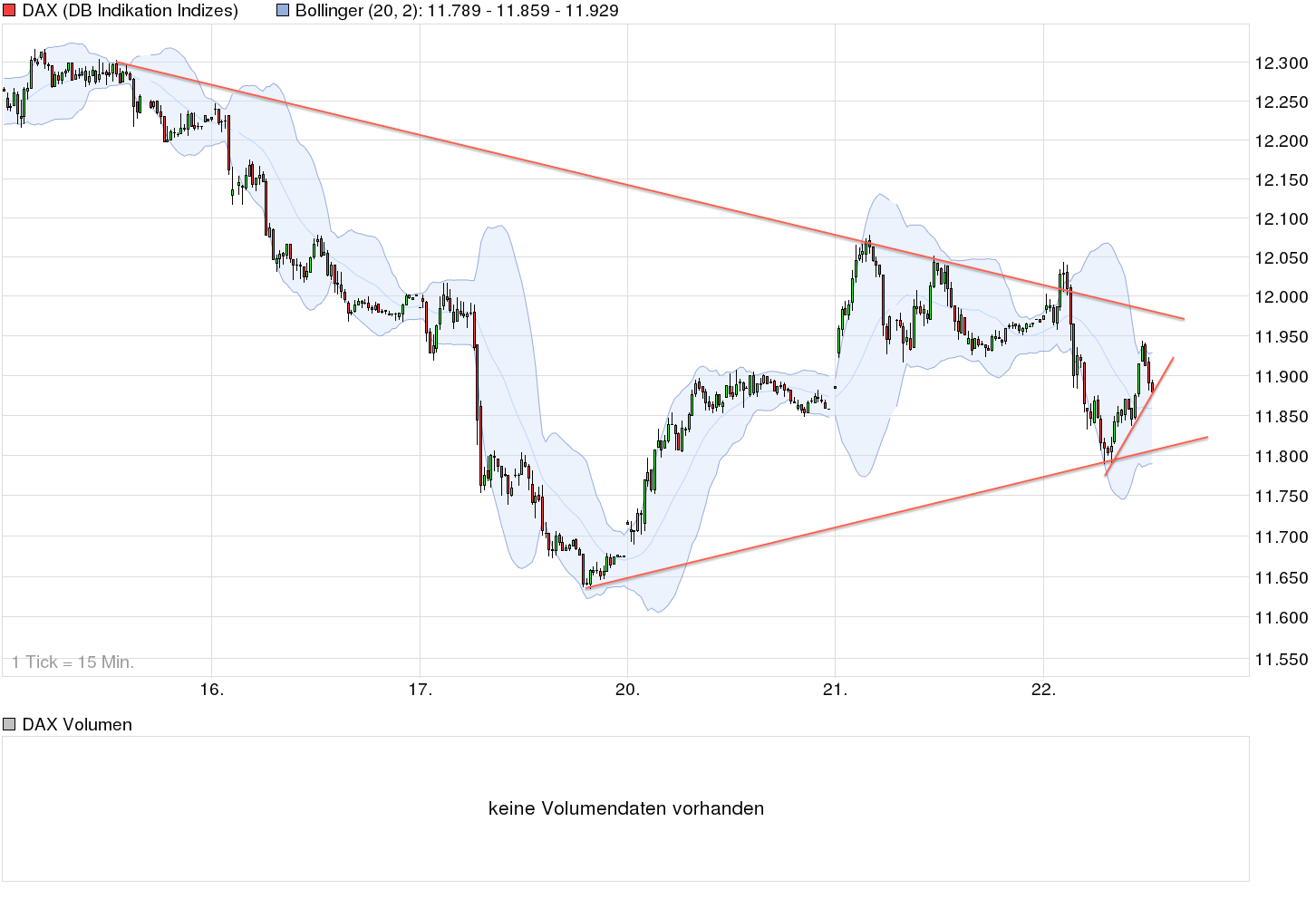 QuoVadisDax - das Original - Nachfolgethread 819409