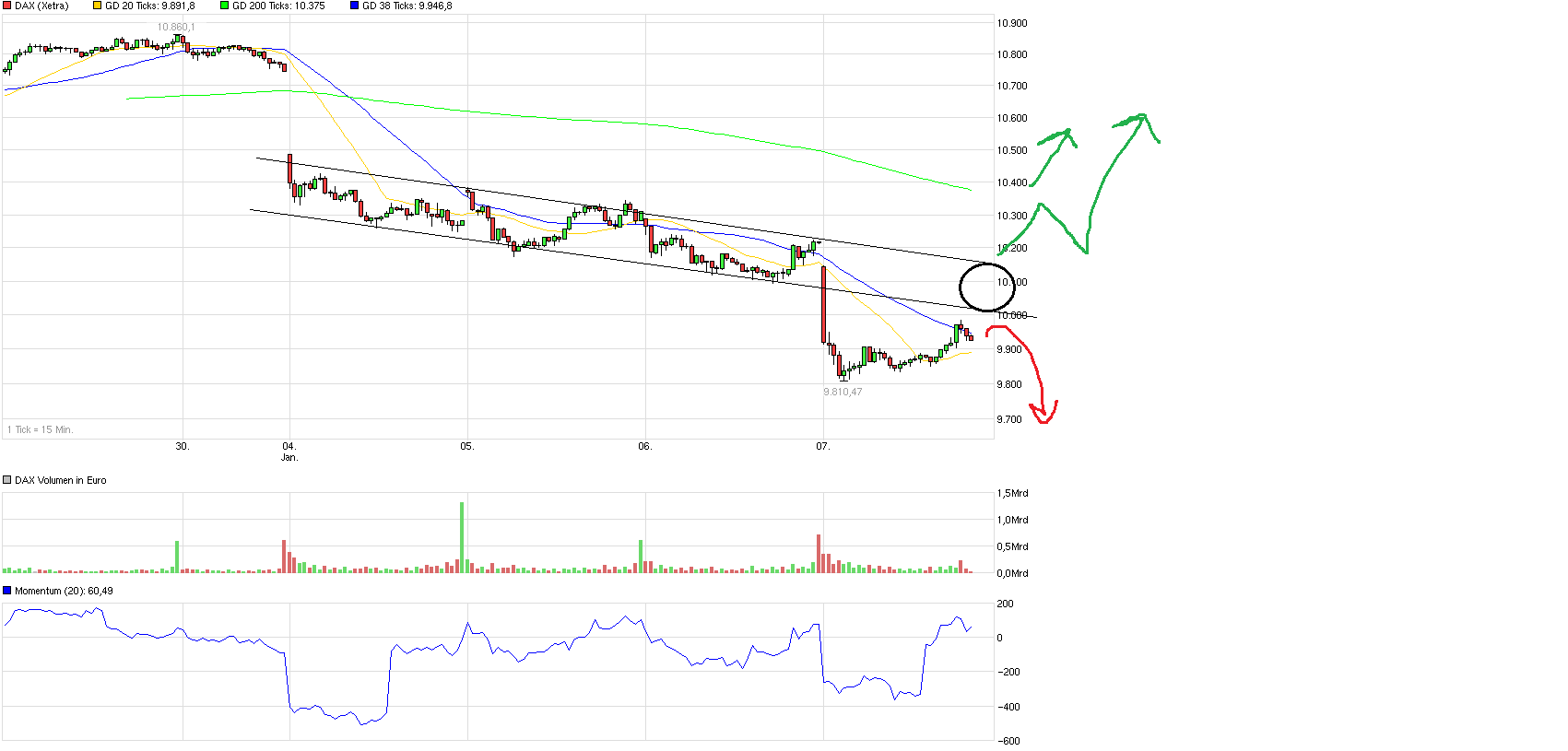 QuoVadisDax - das Original - Nachfolgethread 883160