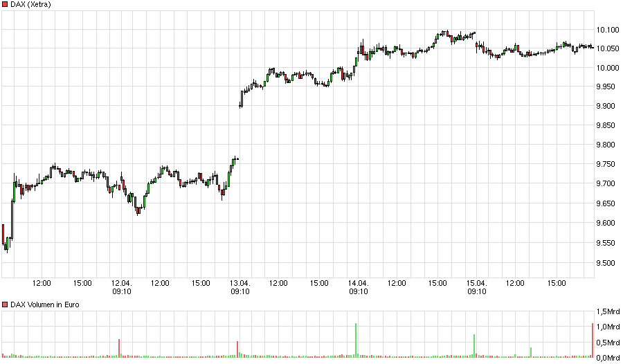 Daimler 2011 Daimler 2011 Daimler 2011 908330