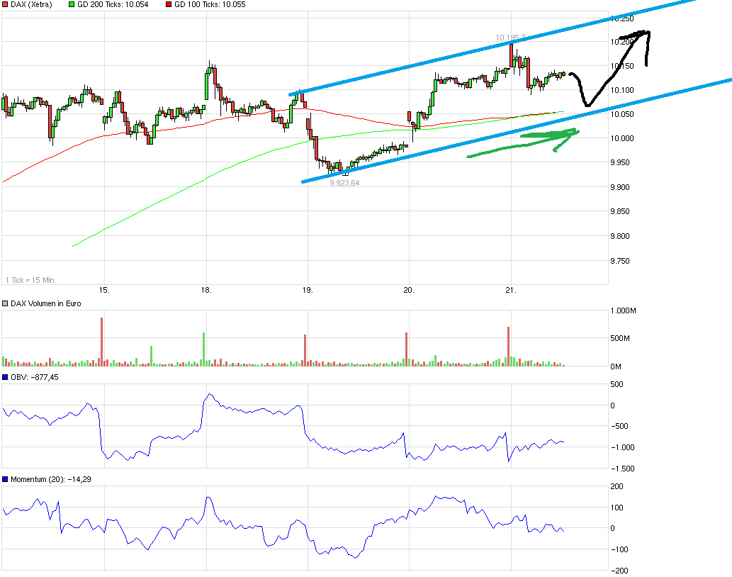 QuoVadisDax - das Original - Nachfolgethread 928464