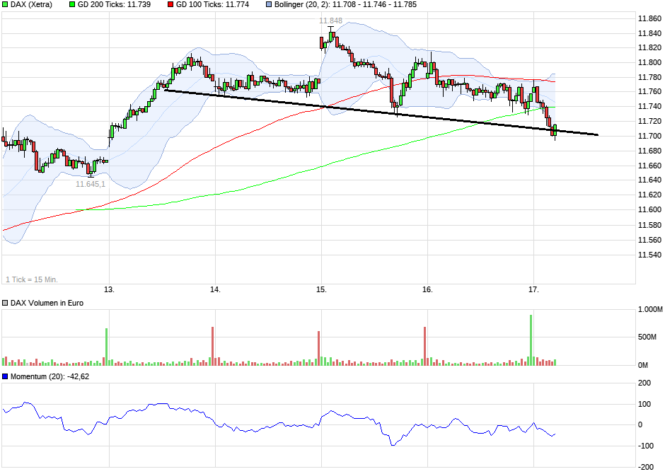 QuoVadisDax - das Original - Nachfolgethread 972300