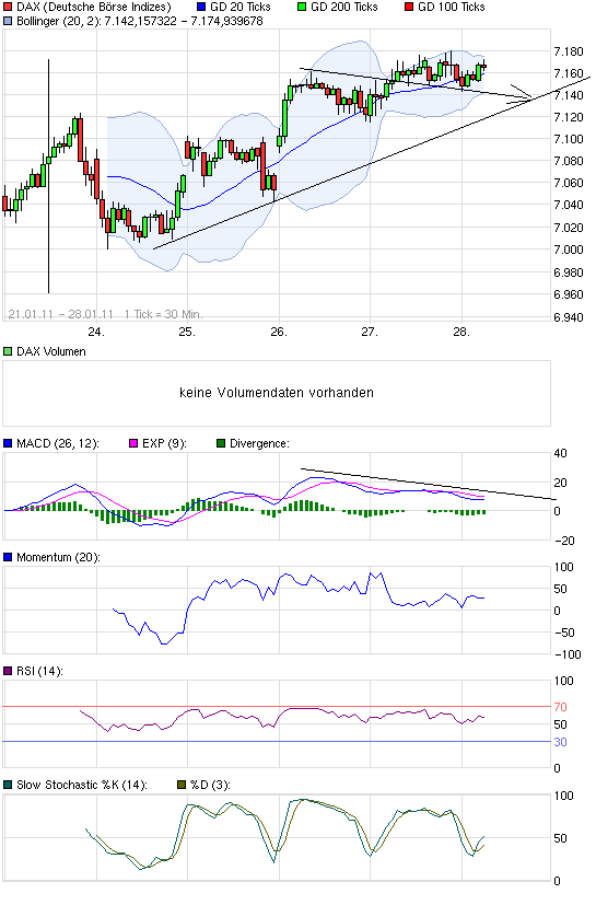 Quo Vadis Dax 2011 - All Time High? 376384