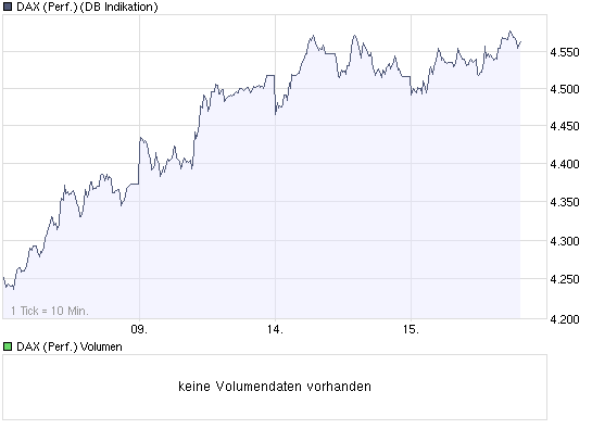 Quo Vadis Dax 2009 227383
