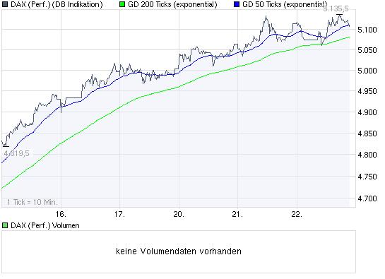 Quo Vadis Dax 2009 247507
