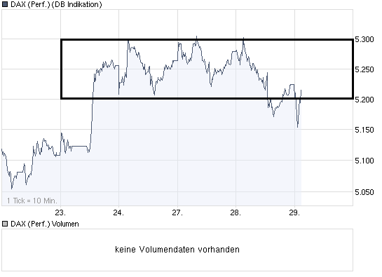 Die DAX Sommerrally 2009 249024