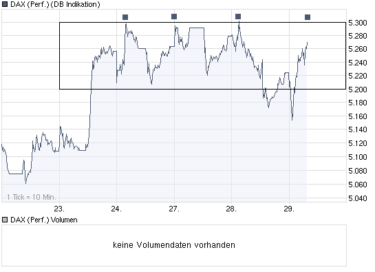 Die DAX Sommerrally 2009 249073