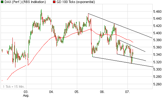 Quo Vadis Dax 2009 251141