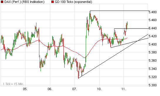 Quo Vadis Dax 2009 251864