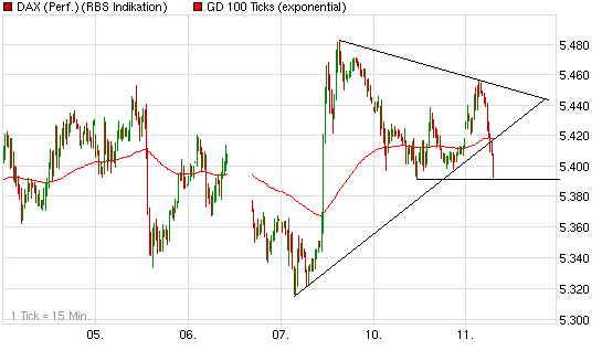 Quo Vadis Dax 2009 251895