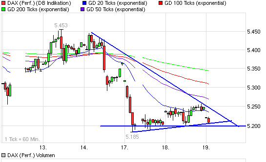 Quo Vadis Dax 2009 253643