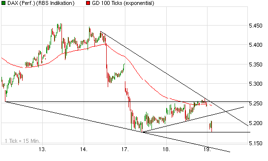 Quo Vadis Dax 2009 253662
